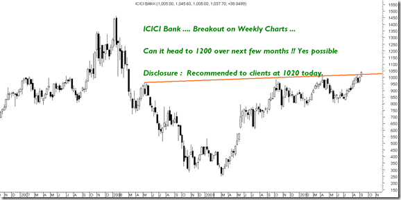 ICICIBankBlog ICICIBankBlog