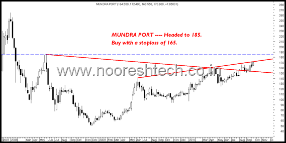 MundraPort MundraPort