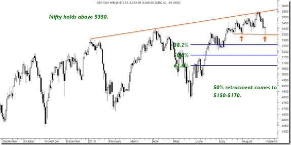 Nifty5150 Nifty5150