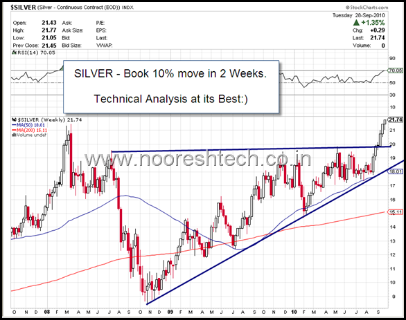 SilverMove SilverMove