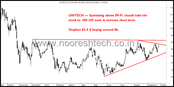 Unitechhh Unitechhh