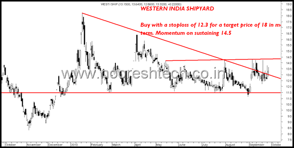WestIndia WestIndia