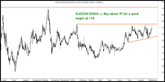 elecon elecon