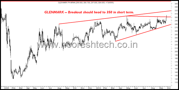 glenmark glenmark