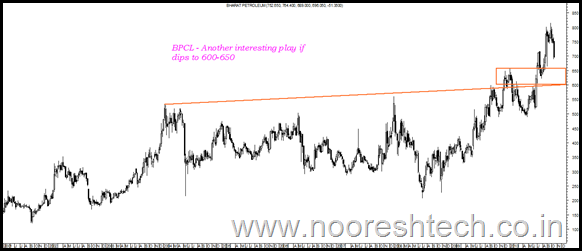 BPCL BPCL
