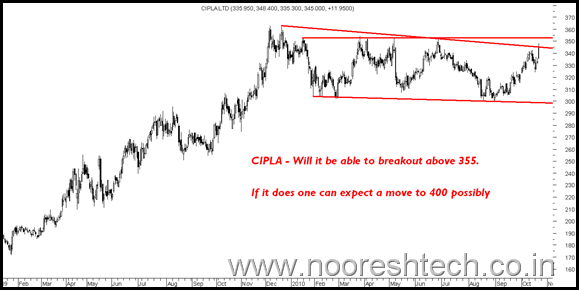 Ciplabreakout Ciplabreakout