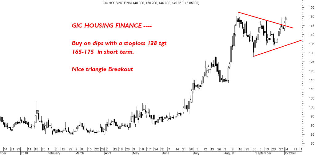 lic housing logo. move LICHousing Finance.