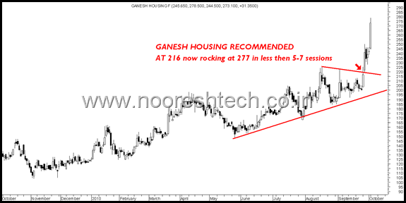 GaneshHousing GaneshHousing