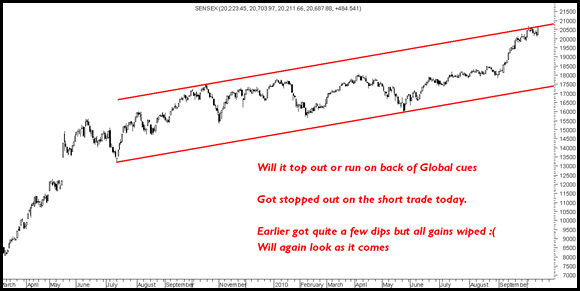 GlobalSensex GlobalSensex