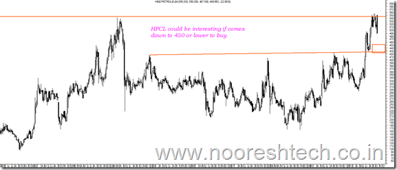 HPCL HPCL