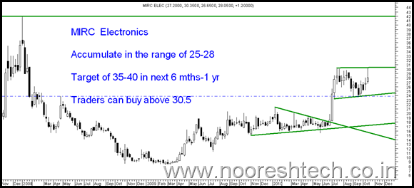 MircElectronics MircElectronics