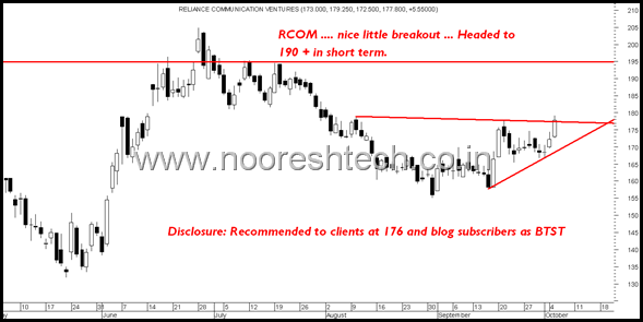 RCOM RCOM