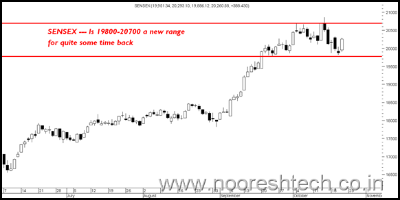 RangeSensex RangeSensex