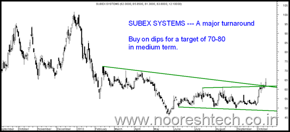 Subex Subex