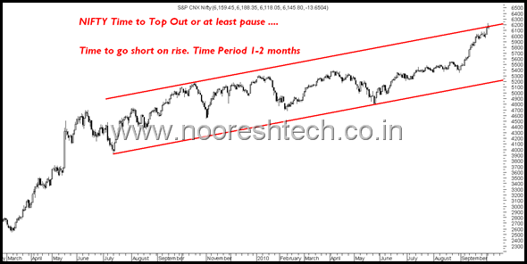 TopNifty TopNifty