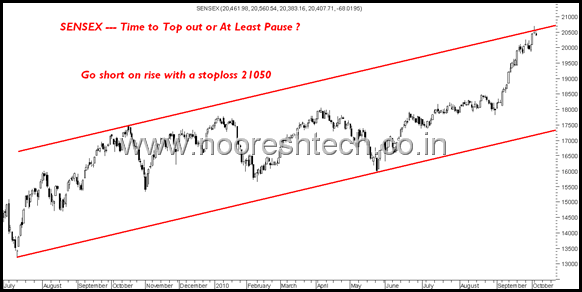 TopSensex TopSensex
