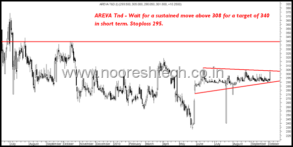 areva areva