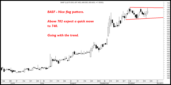 basf basf