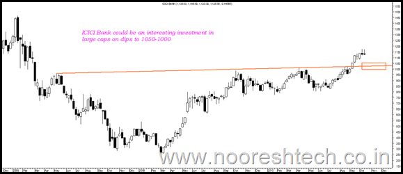 icicibank icicibank