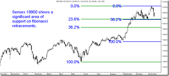 19900Sensex 19900Sensex