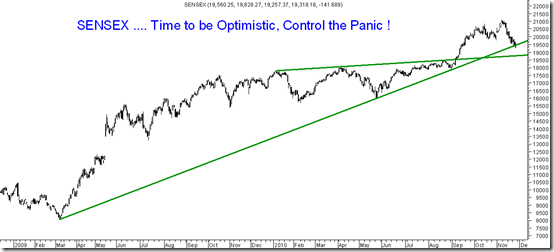 PanicSensex PanicSensex