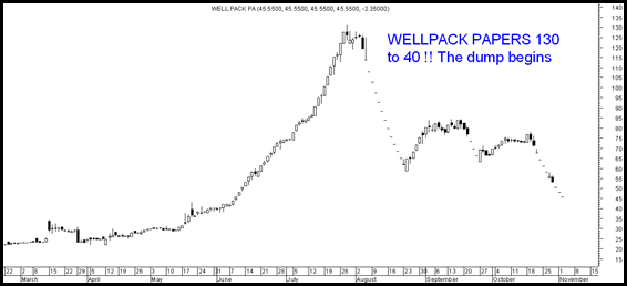 Wellpack Wellpack