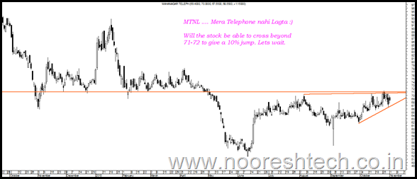 mtnl mtnl