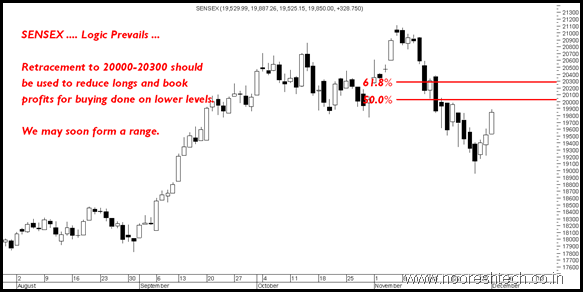 LogicSensex LogicSensex