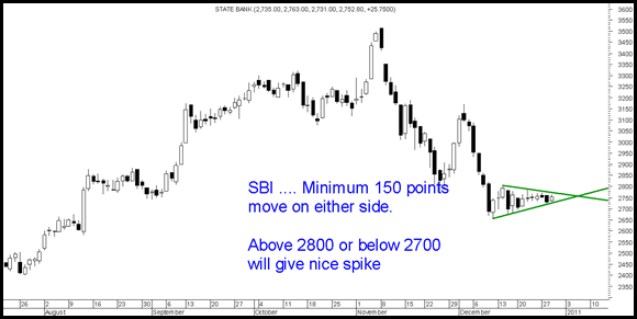 SBIbreakout SBIbreakout