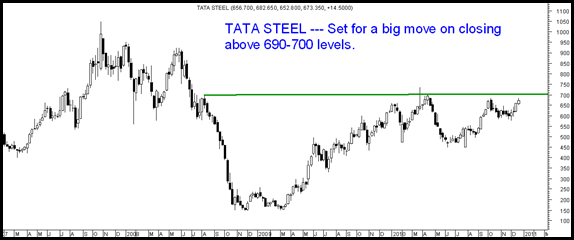 Tatasteel Tatasteel