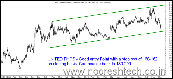 UnitedPhosEntry UnitedPhosEntry