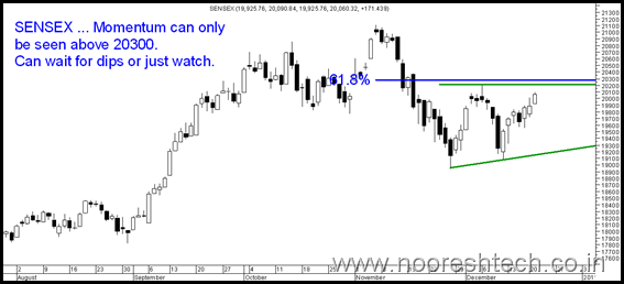WaitSensex WaitSensex