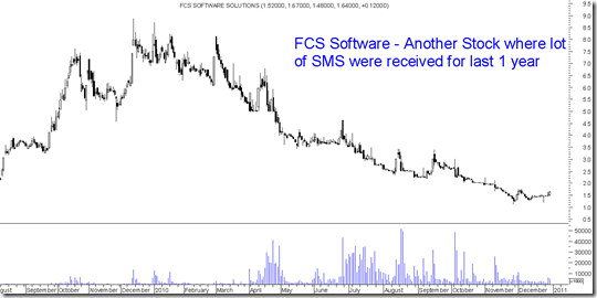 fcs fcs