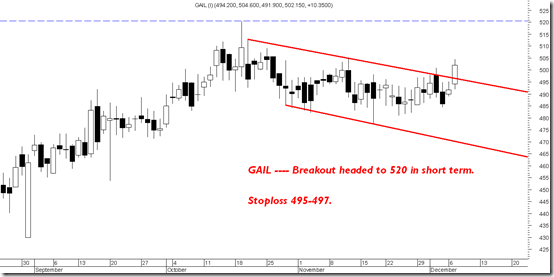 gail gail