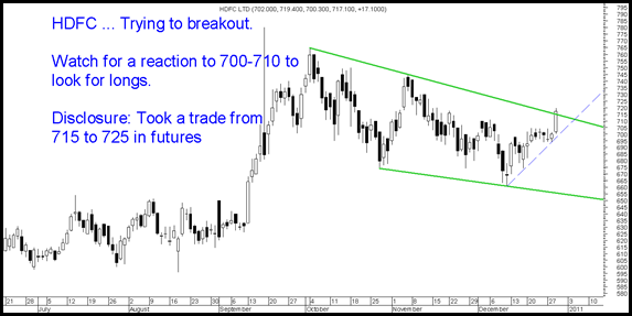 hdfcbreakout hdfcbreakout