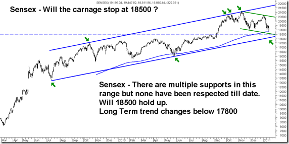 BlogSensex BlogSensex