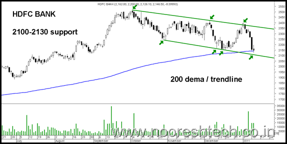 HdfcBank HdfcBank