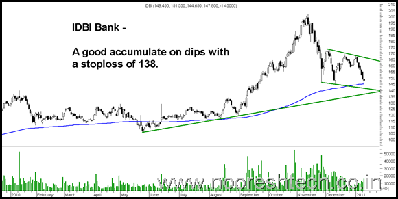 IDBI IDBI