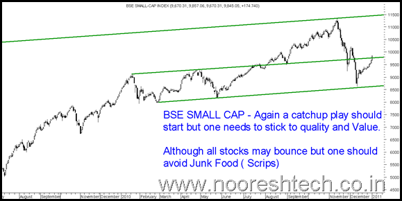 SmallCap Junk SmallCap Junk