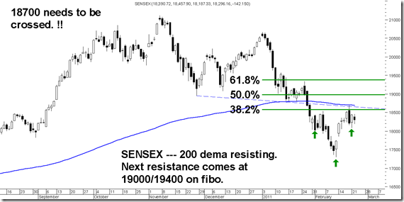 18700Sensex 18700Sensex