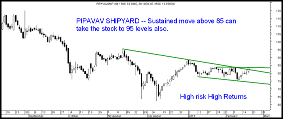 Pipavav Pipavav