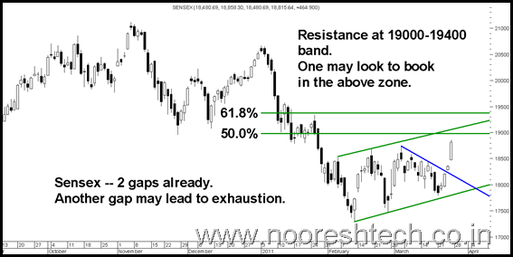 19000REsistance 19000REsistance