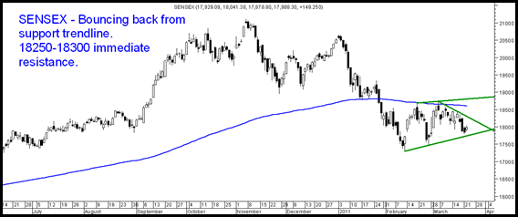 23MarchSensex 23MarchSensex