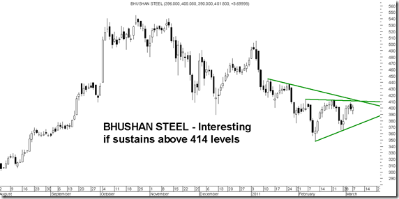 Bhushan Bhushan