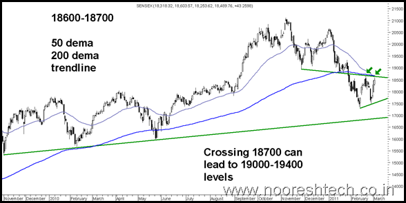 MovingAverages MovingAverages