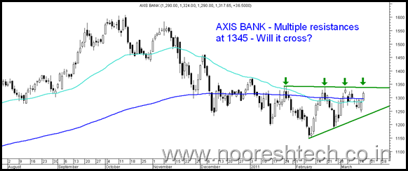 axisbank axisbank