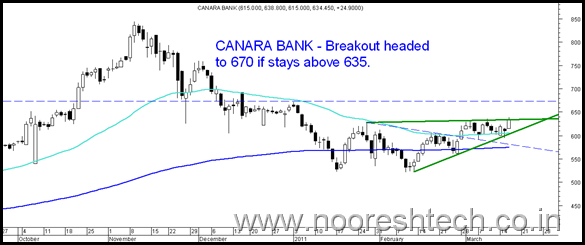 canrabank canrabank