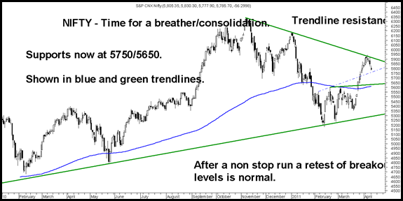 1204Nifty thumb Nifty – Headed to 5750 5650.