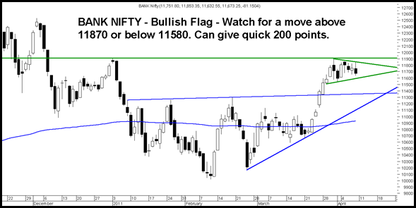 BankNifty BankNifty