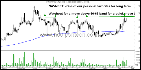 Navneet Navneet